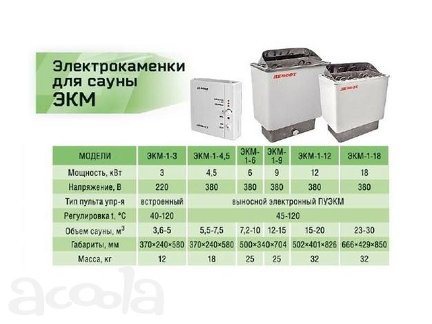 Электрокаменки для бань и саун